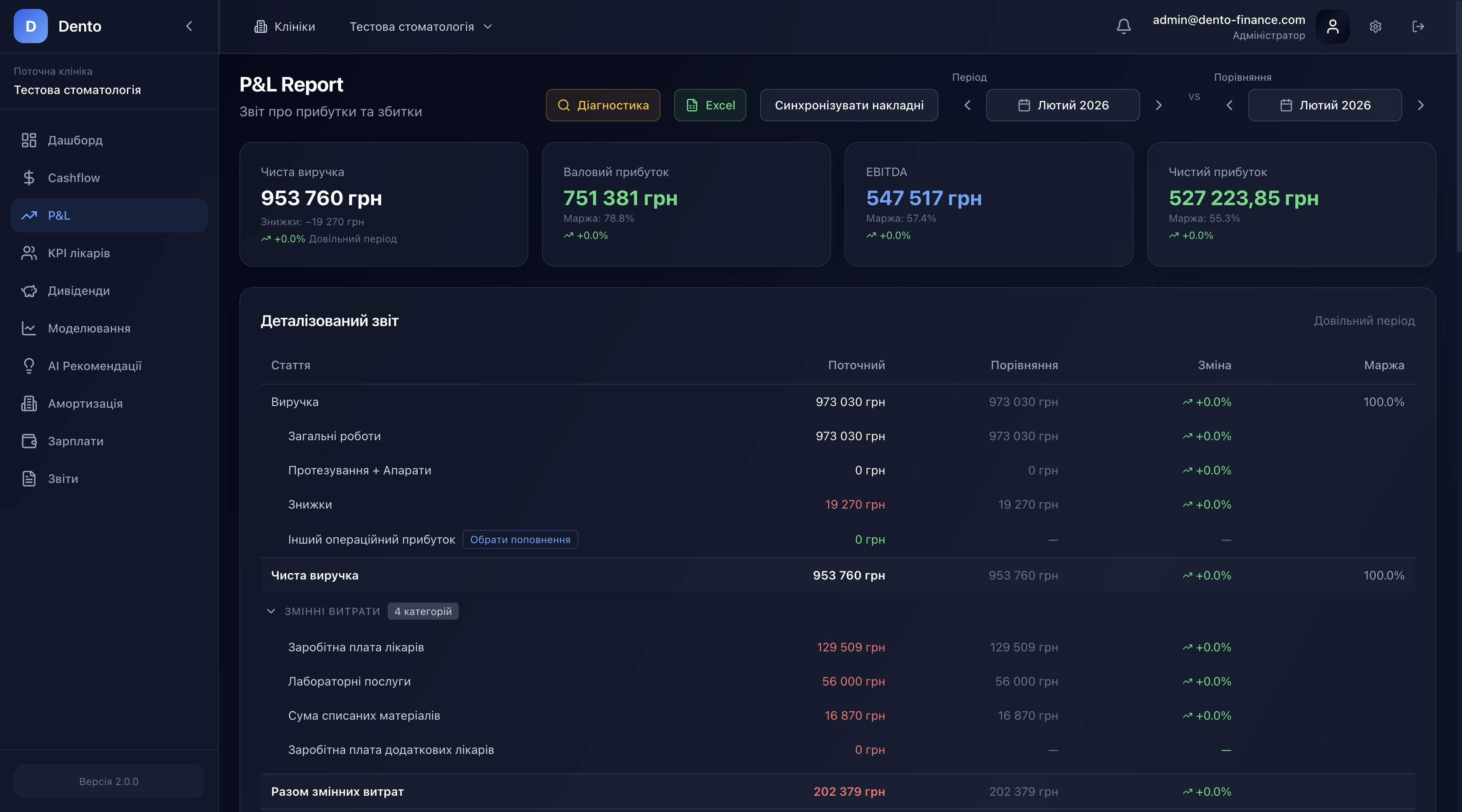 Скріншот платформи DentoFinance — звіти