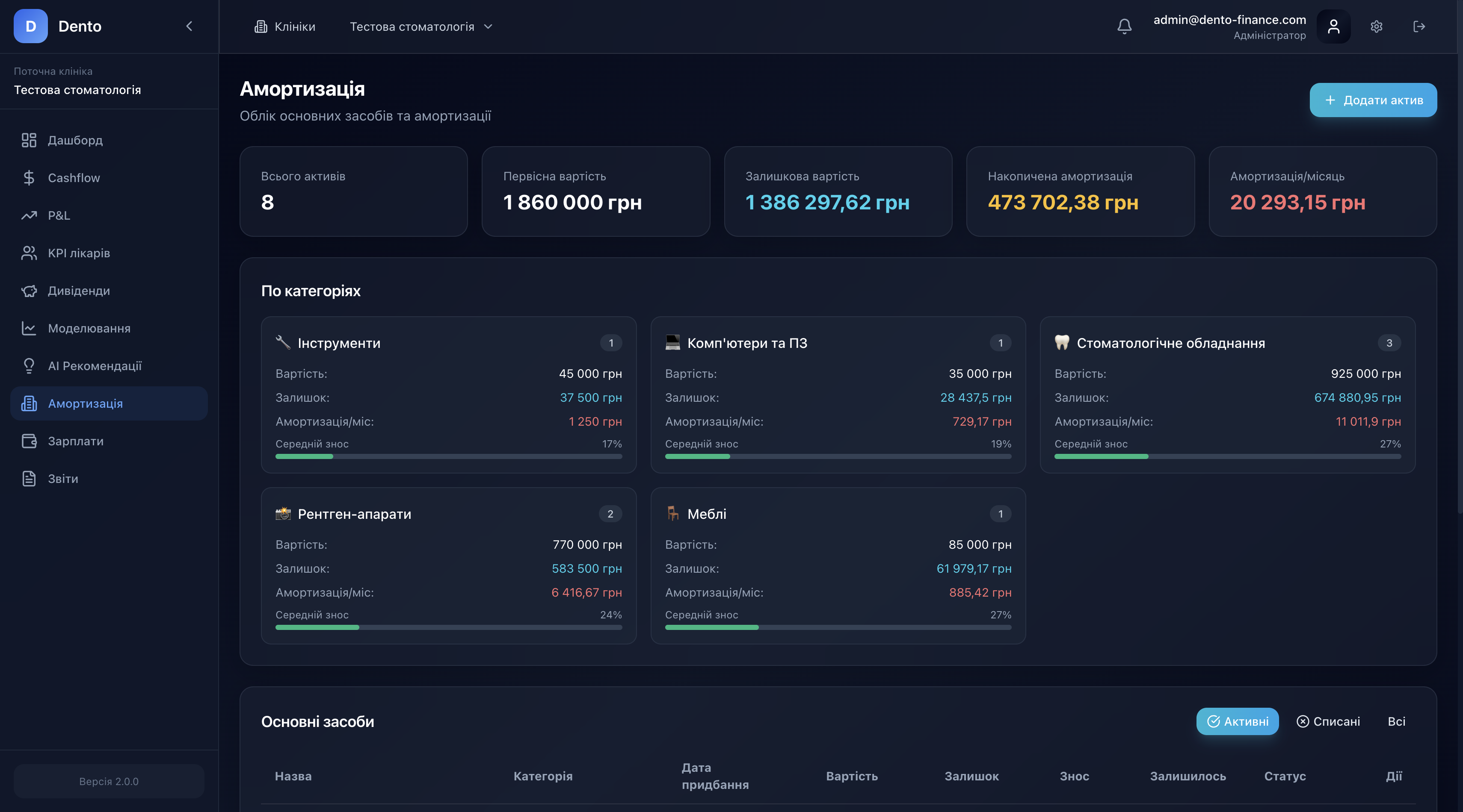 Аналітична платформа — звіти по лікарях та послугах